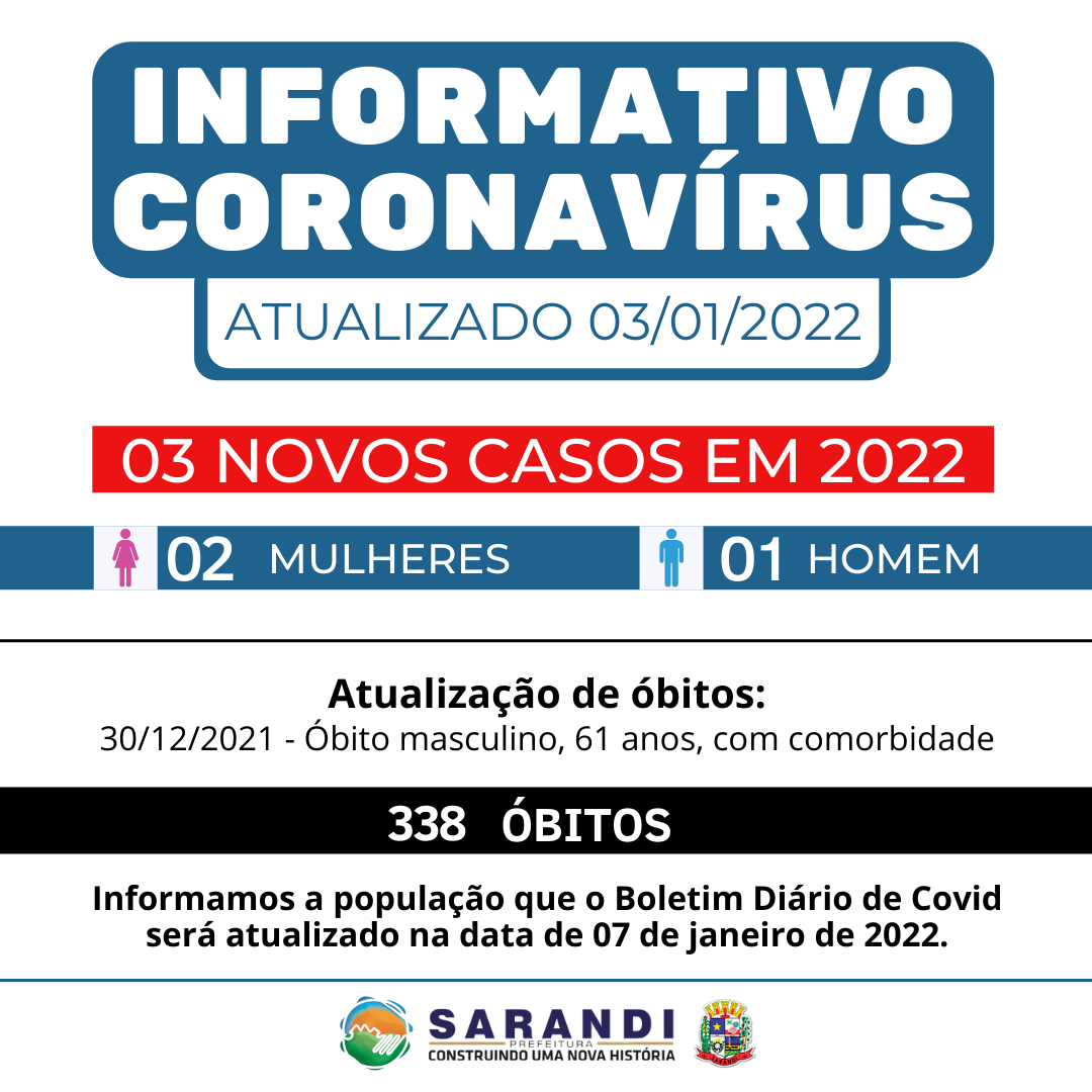 Informativo Coronavírus - 03/01/2022
